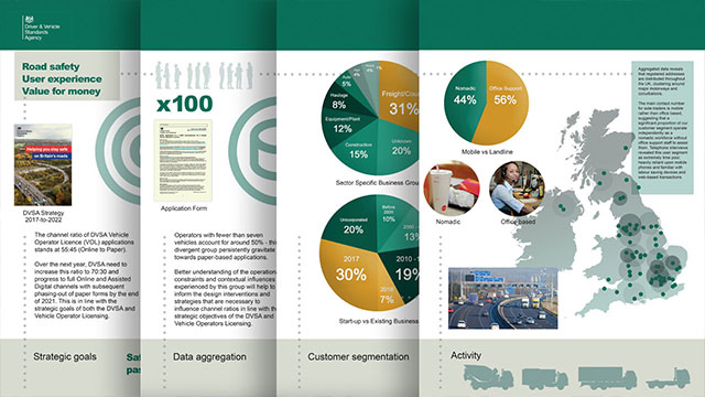 Transport agency user research impact poster