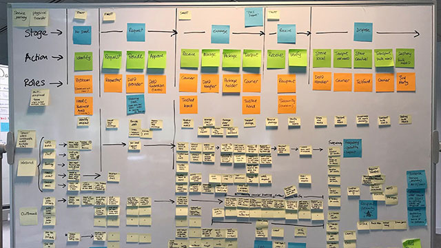 End-to-end Service Design mapping